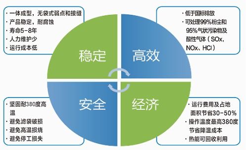 匠心鑄精品，行動(dòng)立標(biāo)桿 環(huán)碧環(huán)保以技術(shù)創(chuàng)新引領(lǐng)綠色發(fā)展