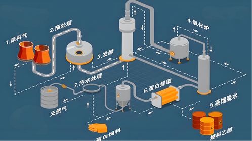 工業(yè)尾氣變綠能 首鋼朗澤非糧乙醇如何破解成本與環(huán)保雙重難題